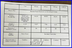 2016 Canada Historic Reign Silver Maple Leaf Fractional Coin Set